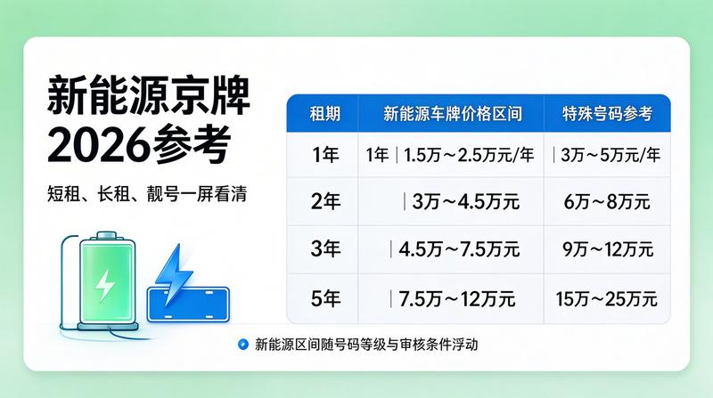新能源车指标租赁优势
